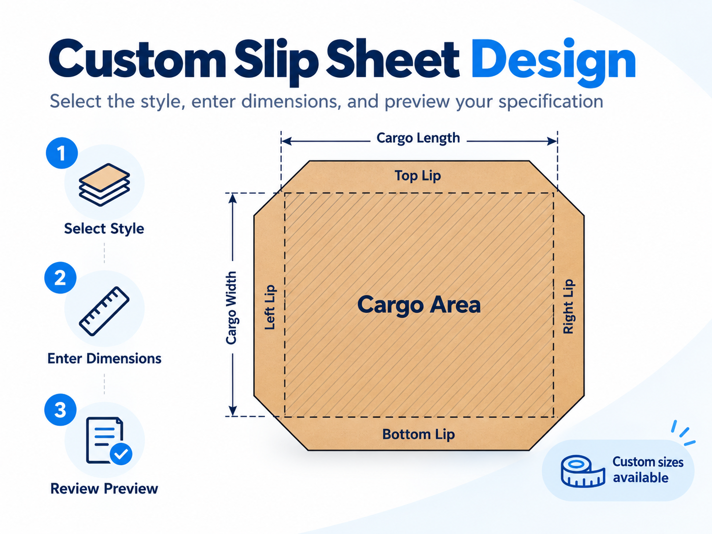 Custom slip sheet design guide showing style selection, dimension entry and technical preview